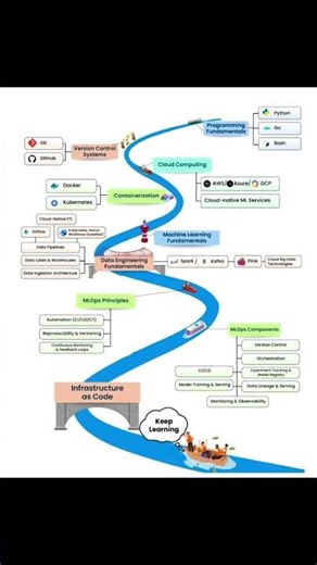 DevOps Roadmap 2026 🚀 From Zero to Pro | Learn Smart 🔥