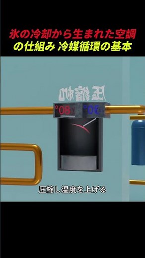 The air conditioning system born from ice cooling: The basics of refrigerant circulation #science...