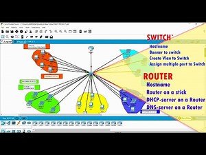 Cisco Packet tracer - Basic Router Configuration step - by - step
