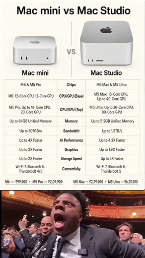 Mac mini vs Mac Studio — Which Mac Should You Buy in 2026? 💻⚡ Compare M6, M5 Pro, M5 Max & M5 Ultra