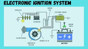 What is Electronic Ignition System, its Diagram and How it Works?