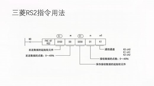 三菱RS2指令用法，适合多通道的无顺序协议通信