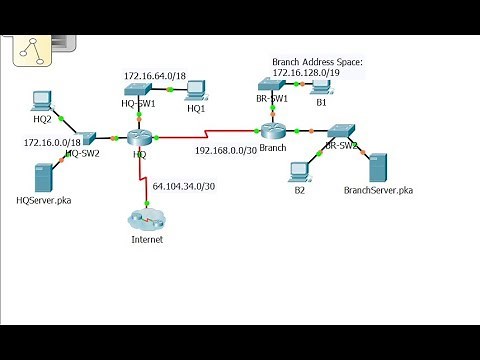 [CCNA v6] Packet Tracer 7.4.1.2 Skills integration challenge