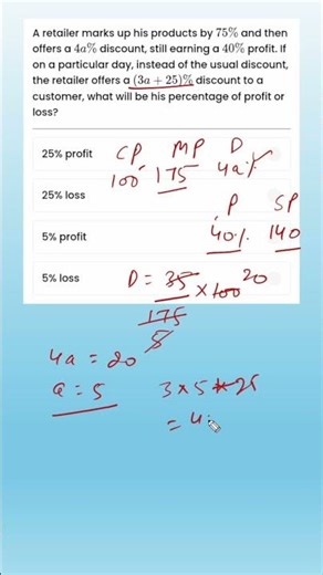 SSC CGL/NTPC Math: Profit & Loss Question - Solving with Tricks