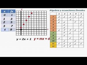 Ecuaciones lineales y base de datos