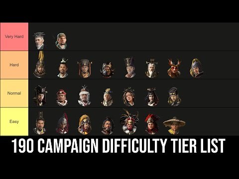 190 Campaign Difficulty Tier List | Total War Three Kingdoms