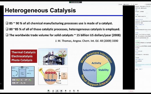 催化前沿论坛-李微雪-金属载体相互作用的Sabatier原理