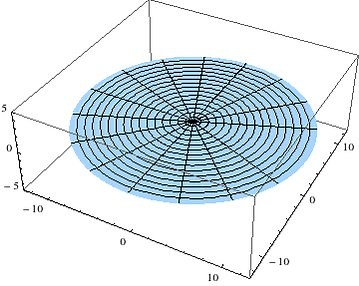"Bessel functions describe the radial part of vibrations of a circular membrane."
