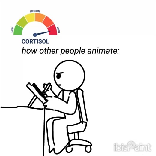 Understanding Cortisol Levels in Animation