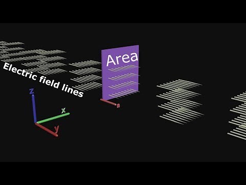 Gauss's Law and Electric flux explanation with animation