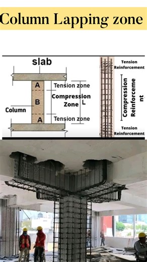 12K views · 102 reactions | Column lapping zone | Best place of lapping . . . . . . #development #knowledge #construction #constructionlife #structure #information #civilengineering #work | Engineering GURU | Facebook
