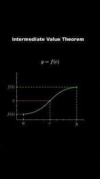 Intermediate Value Theorem Explained: Continuous Functions Proof #maths #mathematics #mathanimation