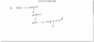 SOLVED:Repeat the numerical experiment reported in the text that is designed to show the reduction of errors of different frequencies.