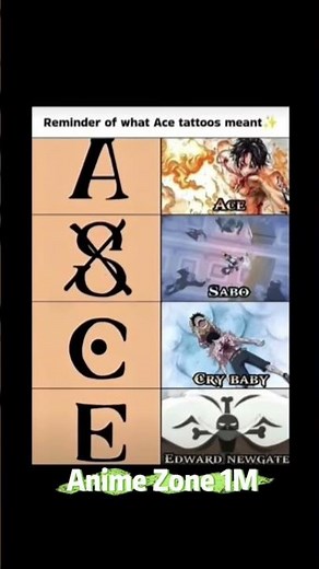 🔥 The Hidden Meaning Behind Ace's Tattoo | One Piece Explained #OnePiece #AnimeZone1M #OnePieceFans