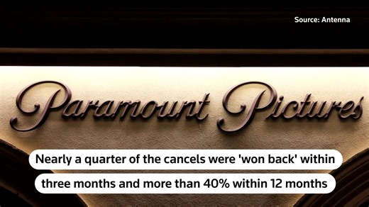 Subscriber growth for streaming platforms in the United States halved in 2023. Growth slowed to 10.1% last year from 21.6% in 2022 https://reut.rs/3TfwU0r | Reuters