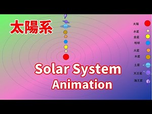 PowerPointによる太陽系のアニメーション（2023／05／23）