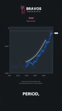 This Is a Structural Tailwind for Bitcoin.