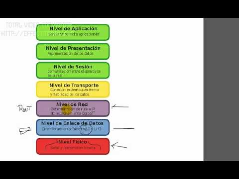 Modelo OSI & TCP/IP en Español 1