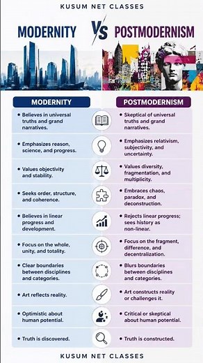 Modernity vs Postmodernism | Complete Comparison | UGC NET/JRF Preparation |