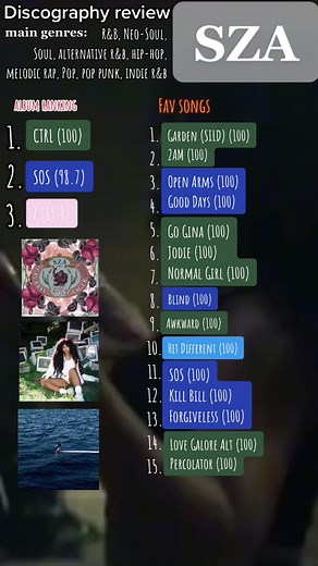 SZA Discography Review: R&B, Neo-Soul, and More