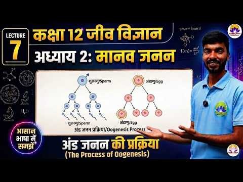 Class 12 Biology Chapter 2 | मानव जनन (Human Reproduction) Full Chapter Explanation | UP Board 2026