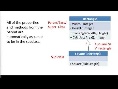 Inheritance - OOP | C#