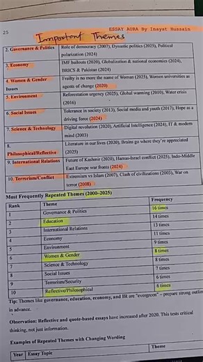Most repeated Themes #css #essay