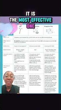 Did you know? The IUD is one of the most effective forms of emergency contraception! 🔥 . . . When