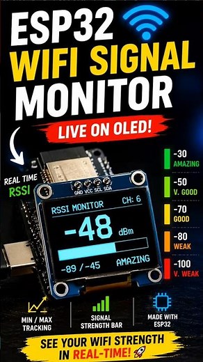 ESP32 WiFi Signal Monitor 😳 (Live on OLED!)