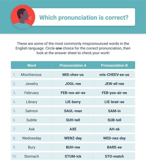 Kesulitan dalam Pronunciation