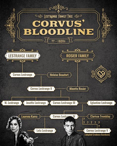 Lestrange