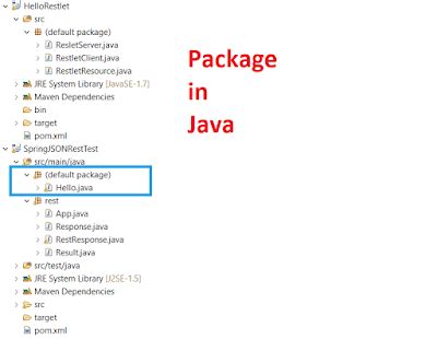 Java Package