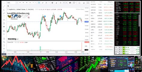 Real Time Market Quotes