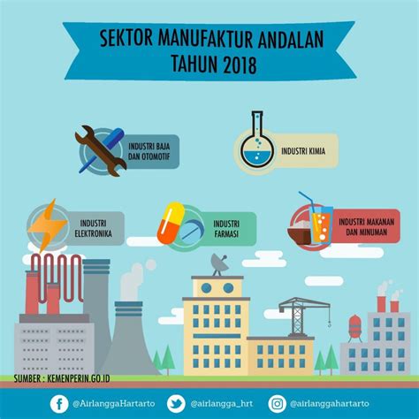 Potensi Pasar Industri di Indonesia