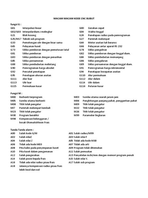 Simbol dan Notasi pada Kode CNC PDF