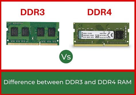 DDR3 vs DDR4 capacity