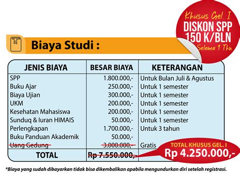 biaya studi