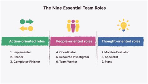 team roles