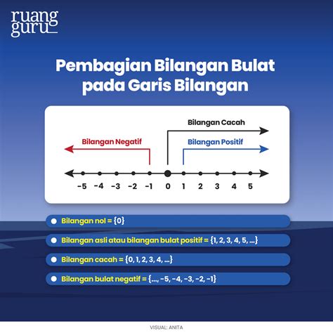 Operasi Bilangan Bulat