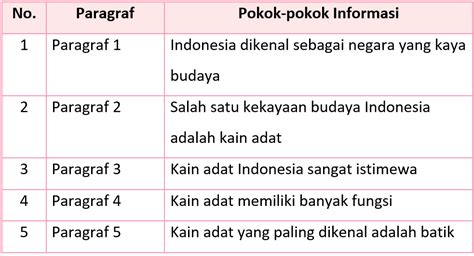 belajar dengan kunci jawaban