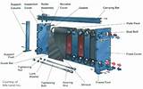 Fin Tube Heat Exchanger Design Calculation Pictures