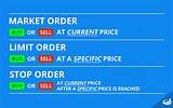 Difference Between Market Order And Limit Order Photos