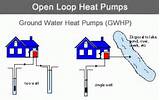 Images of Using Well Water For Geothermal Heat Pump