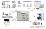 Alarm Systems For Homes Wireless Pictures