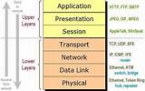 Images of Network Support Layers Osi Model