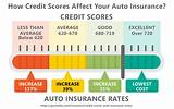 Pictures of Bad Credit Auto Insurance