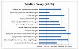 Images of Master Degree Business Salary