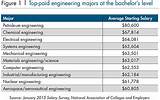 Jobs In Electrical Engineering Salary Images