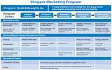 Images of What Is A Marketing Program