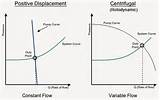 Pictures of Difference Between Rotary And Centrifugal Pumps